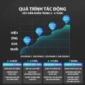 Máy đuổi chuột, côn trùng thông minh, phạm vi bao phủ rộng