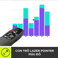 Bút trình chiếu LOGITECH R400